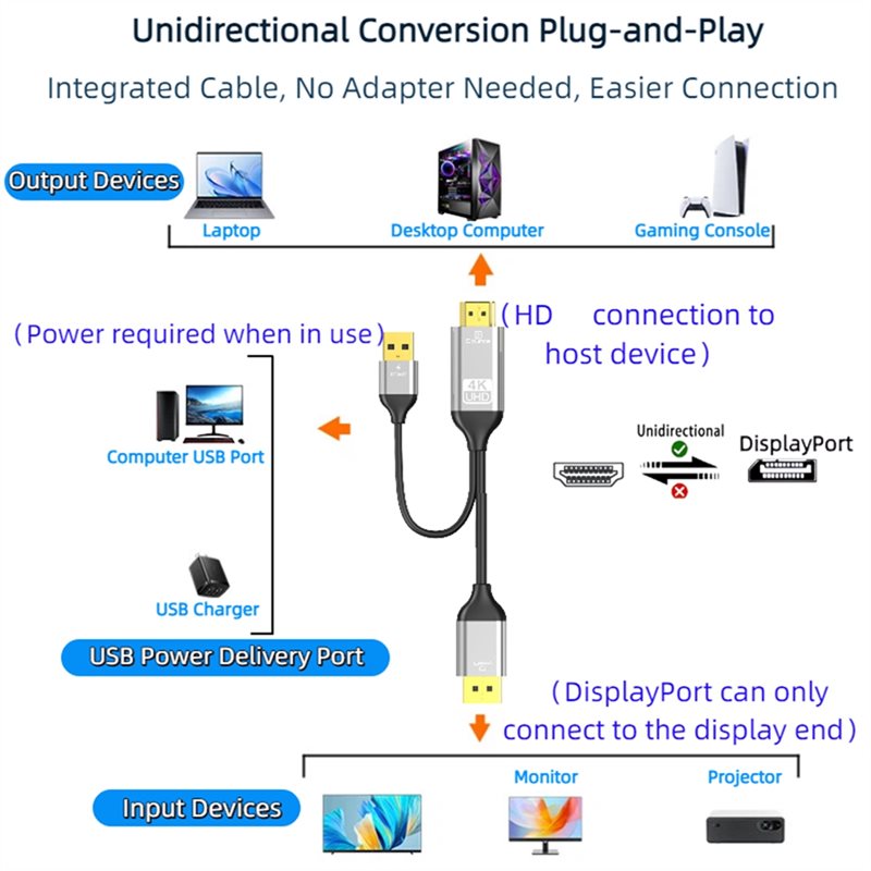 B03B--Kabel Konverter Kompatib - Gaming Console Monitor ulasan dan harga