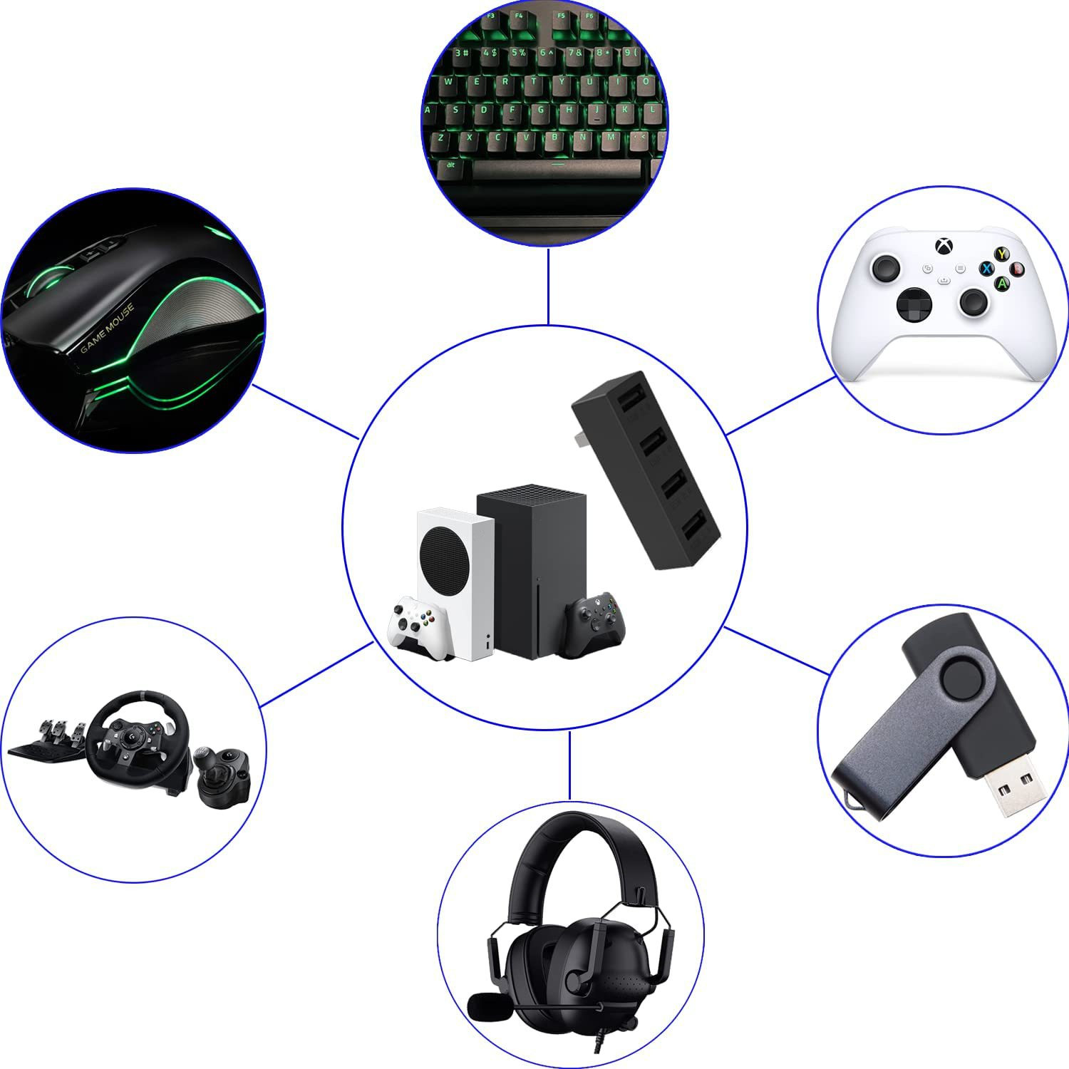 Hub USB 2.0 4 Port untuk Xbox  - Gaming Console Usb ulasan dan harga